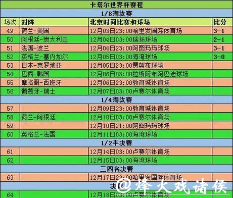 世界杯球队表现统计分析