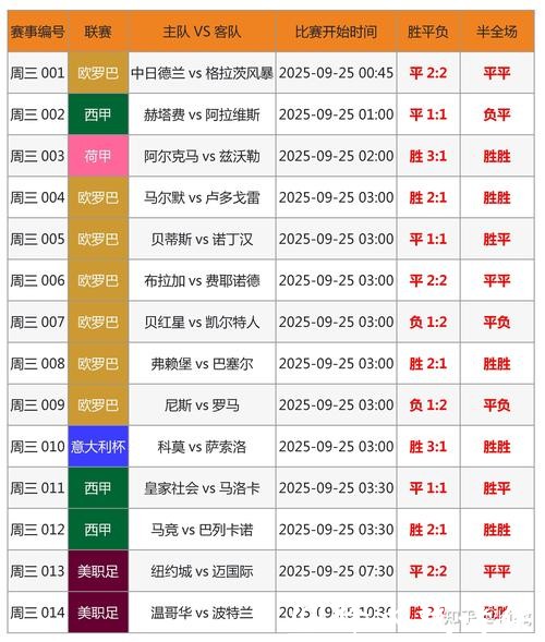 世界杯投注量分析趋势