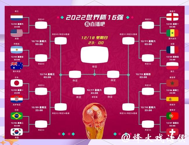 2026年世界杯赛程与比赛走势全面预测 2026年世界杯赛程与比赛走势全面预测